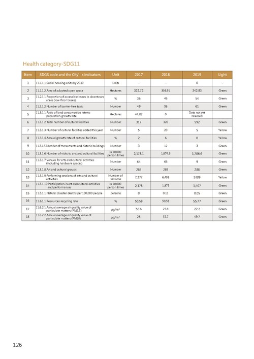 2021 Tainan City Sustainable Development Goal  Voluntary Local Review第129頁內容